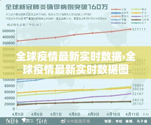 全球疫情最新实时数据›全球疫情最新实时数据图