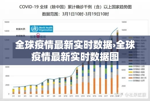 全球疫情最新实时数据›全球疫情最新实时数据图
