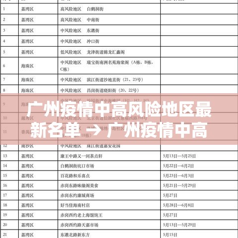 广州疫情中高风险地区最新名单 → 广州疫情中高风险地区最新名单查询