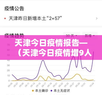天津今日疫情报告—（天津今日疫情增9人）