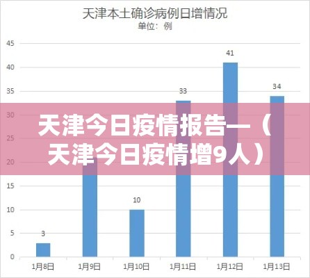 天津今日疫情报告—（天津今日疫情增9人）