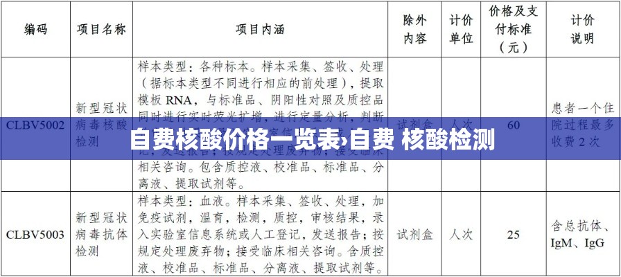 自费核酸价格一览表›自费 核酸检测