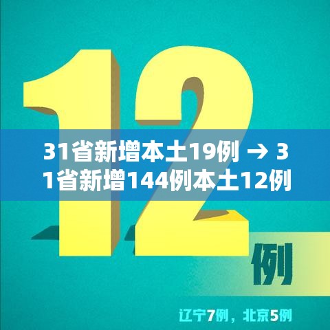 31省新增本土19例 → 31省新增144例本土12例 31省新增本土19例 → 31省新增144例本土12例