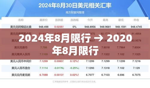 2024年8月限行 → 2020年8月限行