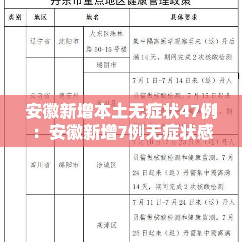 安徽新增本土无症状47例：安徽新增7例无症状感染