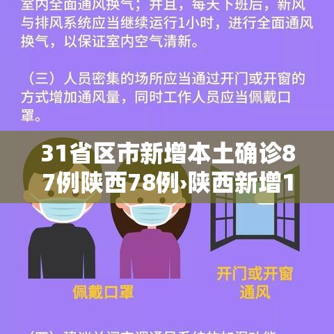 31省区市新增本土确诊87例陕西78例›陕西新增1本土病例在哪个城市 31省区市新增本土确诊87例陕西78例›陕西新增1本土病例在哪个城市