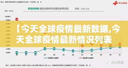 【今天全球疫情最新数据,今天全球疫情最新情况列表】 【今天全球疫情最新数据,今天全球疫情最新情况列表】