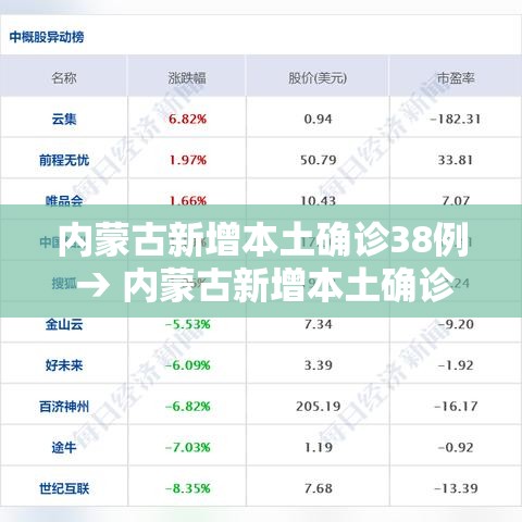 内蒙古新增本土确诊38例 → 内蒙古新增本土确诊详情
