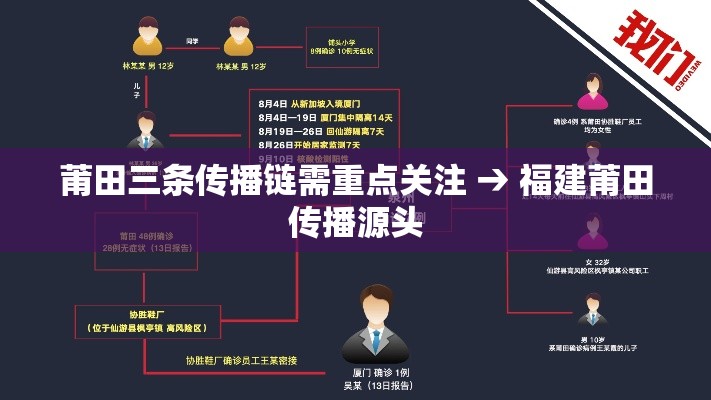 莆田三条传播链需重点关注 → 福建莆田传播源头
