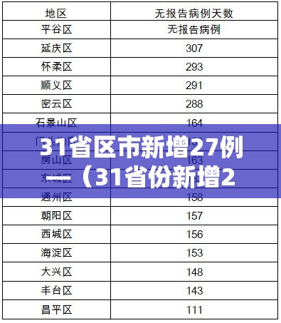 31省区市新增27例—（31省份新增27例）