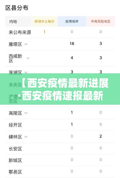 【西安疫情最新进展·西安疫情速报最新】