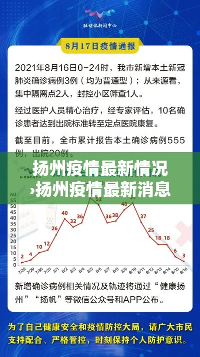 扬州疫情最新情况›扬州疫情最新消息58例轨迹