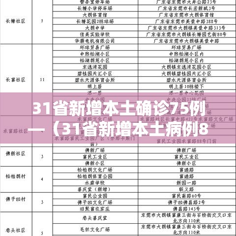 31省新增本土确诊75例—（31省新增本土病例85例）