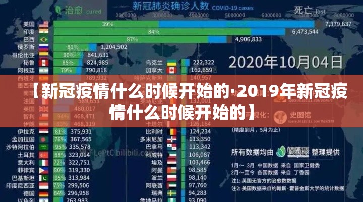 【新冠疫情什么时候开始的·2019年新冠疫情什么时候开始的】 【新冠疫情什么时候开始的·2019年新冠疫情什么时候开始的】