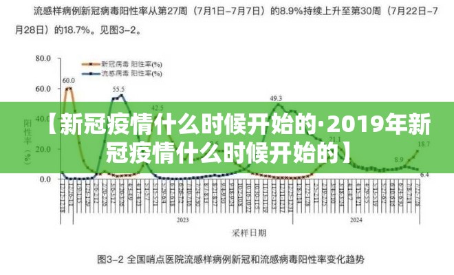 【新冠疫情什么时候开始的·2019年新冠疫情什么时候开始的】