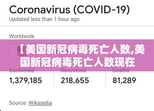 【美国新冠病毒死亡人数,美国新冠病毒死亡人数现在多少】