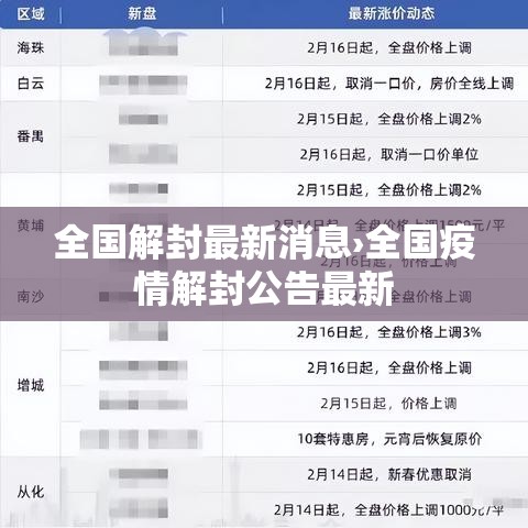 全国解封最新消息›全国疫情解封公告最新
