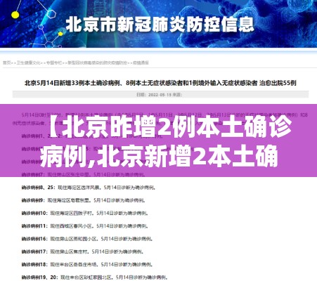 【北京昨增2例本土确诊病例,北京新增2本土确】 【北京昨增2例本土确诊病例,北京新增2本土确】