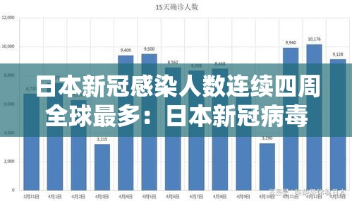 日本新冠感染人数连续四周全球最多：日本新冠病毒感染人数