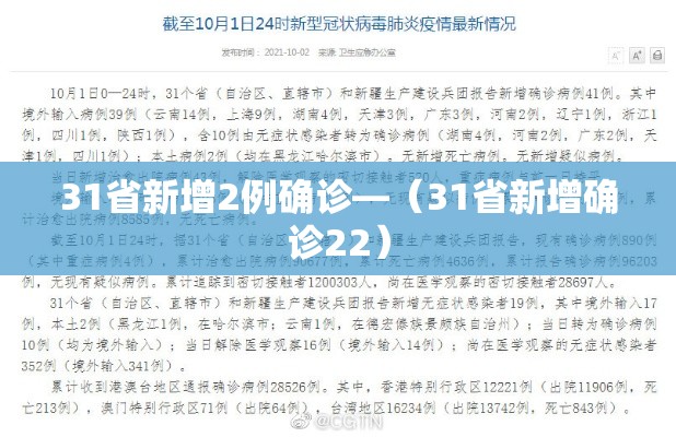 31省新增2例确诊—（31省新增确诊22）