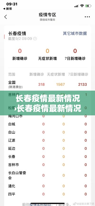 长春疫情最新情况›长春疫情最新情况 最新消息等级 长春疫情最新情况›长春疫情最新情况 最新消息等级