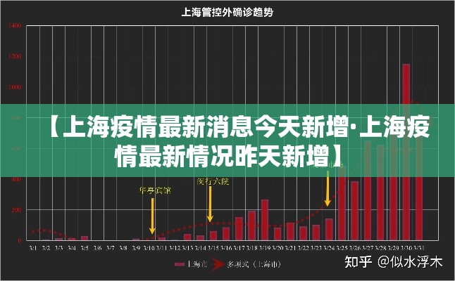 【上海疫情最新消息今天新增·上海疫情最新情况昨天新增】