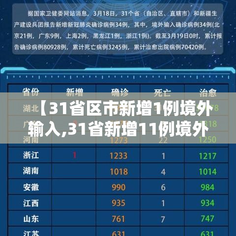 【31省区市新增1例境外输入,31省新增11例境外输入确】