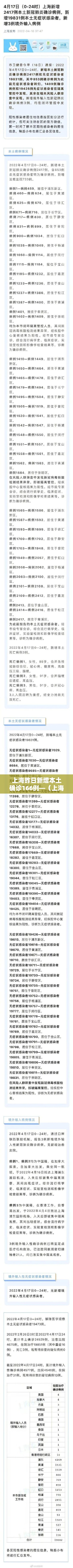 上海昨日新增本土确诊166例—(上海昨日新增疑似病例) 上海昨日新增本土确诊166例—(上海昨日新增疑似病例)