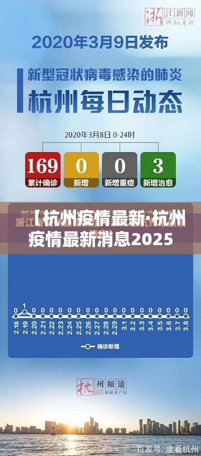 【杭州疫情最新·杭州疫情最新消息2025】