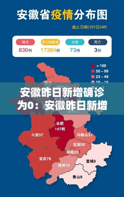 安徽昨日新增确诊为0：安徽昨日新增本土确诊40例