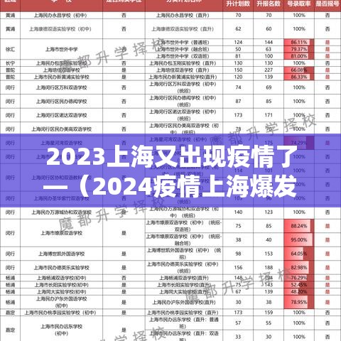 2023上海又出现疫情了—(2024疫情上海爆发)