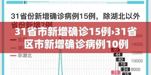 31省市新增确诊15例›31省区市新增确诊病例10例
