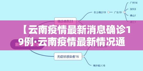 【云南疫情最新消息确诊19例·云南疫情最新情况通报】 【云南疫情最新消息确诊19例·云南疫情最新情况通报】