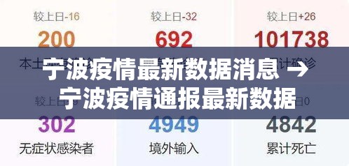 宁波疫情最新数据消息 → 宁波疫情通报最新数据
