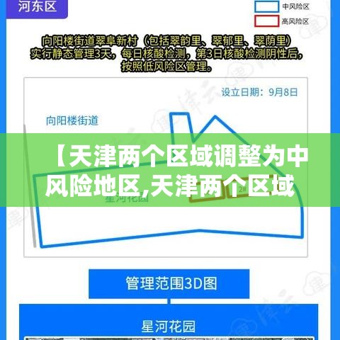 【天津两个区域调整为中风险地区,天津两个区域调整为中风险地区了吗】