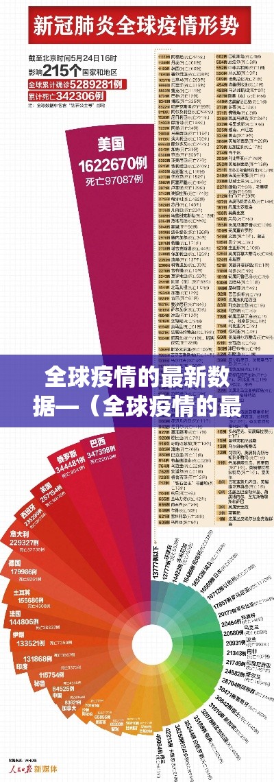 全球疫情的最新数据—(全球疫情的最新数据统计) 全球疫情的最新数据—(全球疫情的最新数据统计)