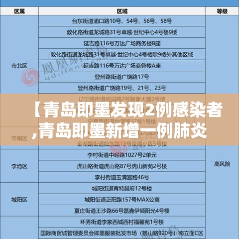 【青岛即墨发现2例感染者,青岛即墨新增一例肺炎】
