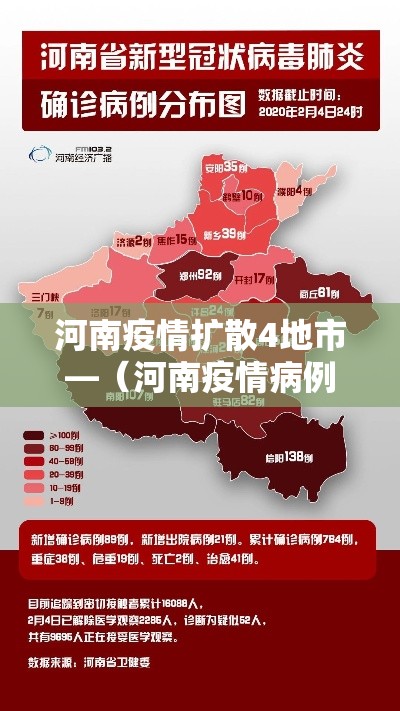 河南疫情扩散4地市—（河南疫情病例分布）