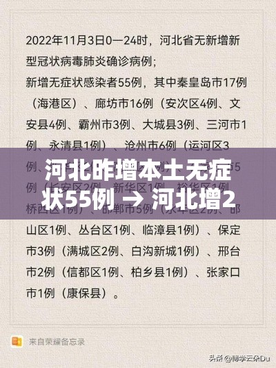 河北昨增本土无症状55例 → 河北增20例本土确诊43例无症状 河北昨增本土无症状55例 → 河北增20例本土确诊43例无症状