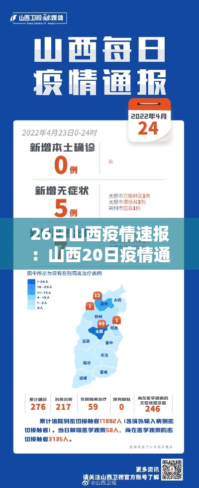 26日山西疫情速报:山西20日疫情通报