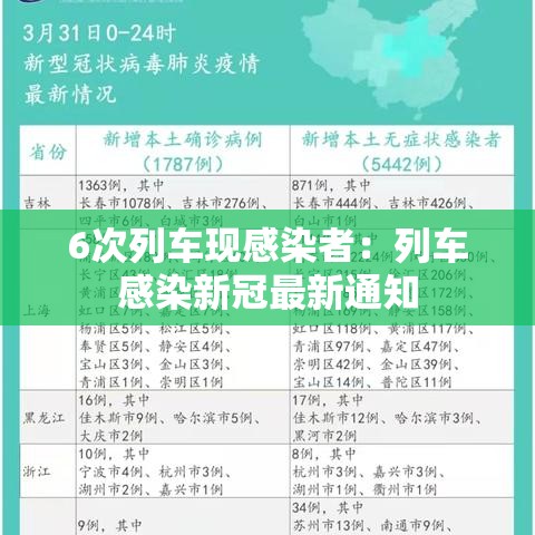 6次列车现感染者:列车感染新冠最新通知