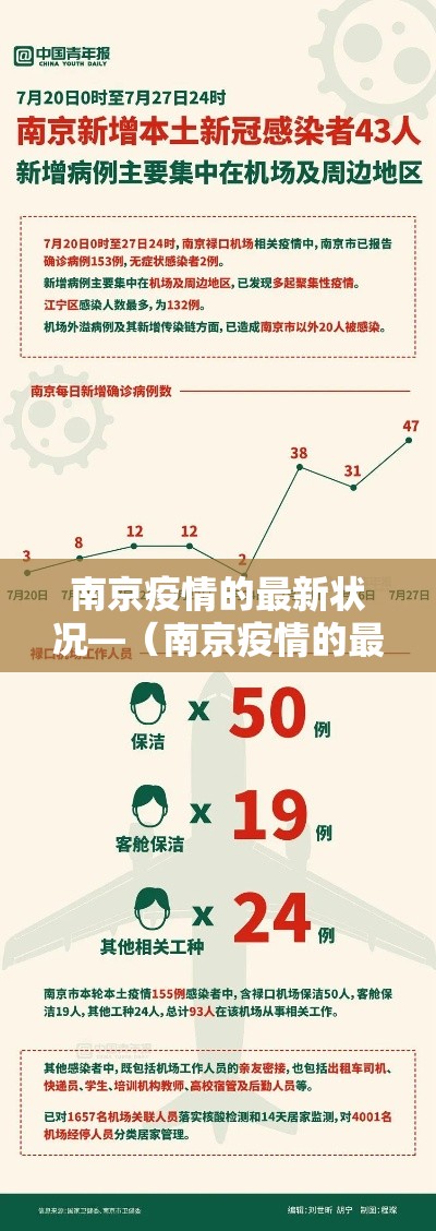 南京疫情的最新状况—(南京疫情的最新状况最新消息)