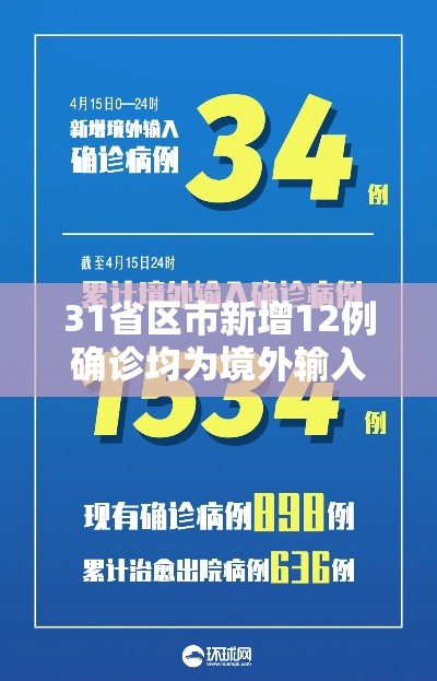 31省区市新增12例确诊均为境外输入—（31省新增12例 均为境外输入）