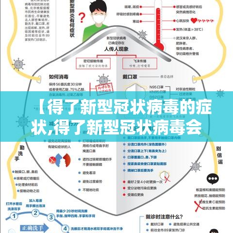 【得了新型冠状病毒的症状,得了新型冠状病毒会有什么症状?】