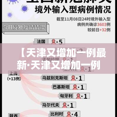【天津又增加一例最新·天津又增加一例最新病例】