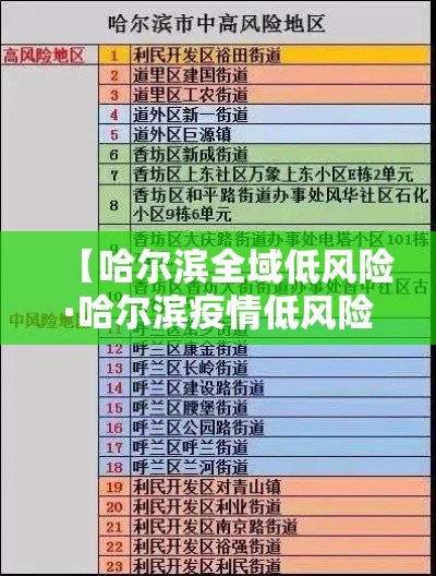 【哈尔滨全域低风险·哈尔滨疫情低风险地区标准】
