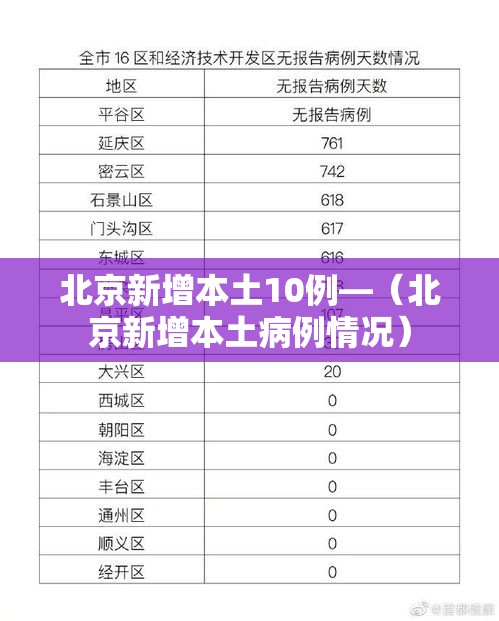 北京新增本土10例—(北京新增本土病例情况) 北京新增本土10例—(北京新增本土病例情况)