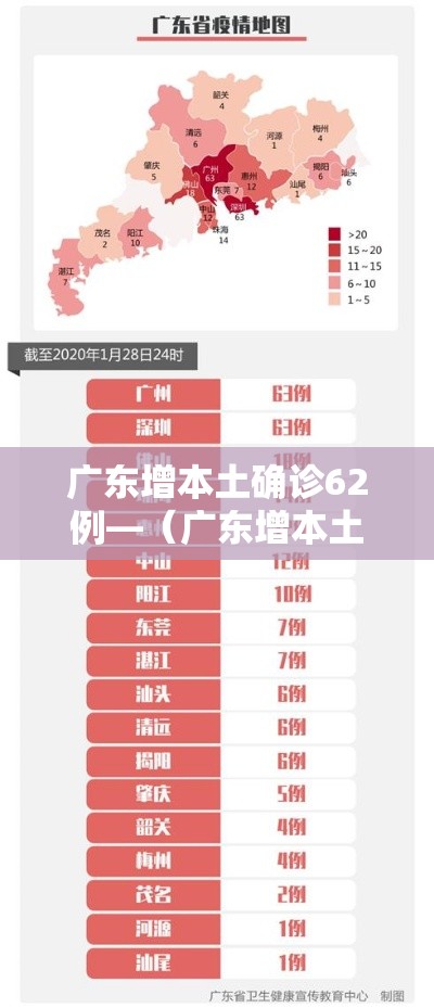 广东增本土确诊62例—（广东增本土确诊10例详情）