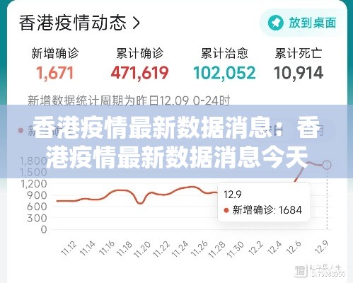 香港疫情最新数据消息:香港疫情最新数据消息今天新增
