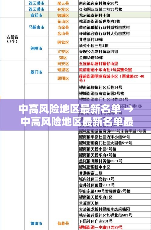 中高风险地区最新名单 → 中高风险地区最新名单最新29